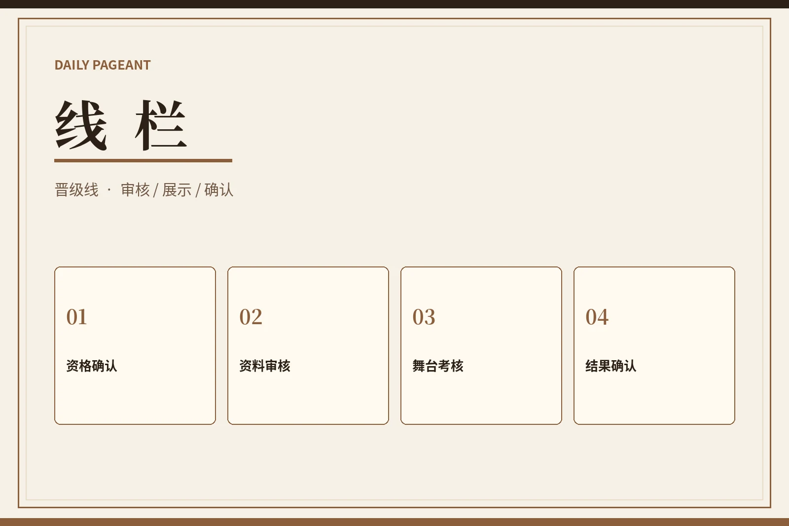 线栏｜赛事阶段与审核路径